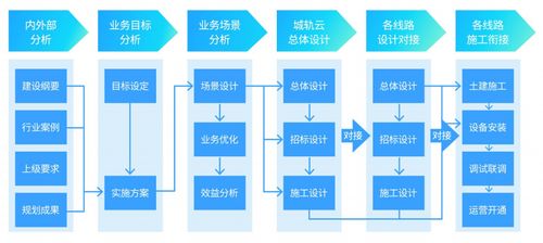擎云科技品牌全新升級，引領智慧城軌技術服務新篇章