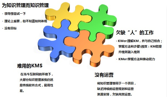 企業知識管理的四大挑戰與未來趨勢