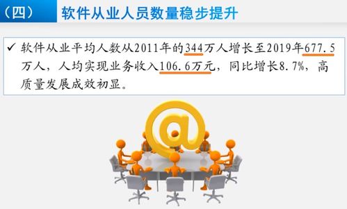 高級研修班 | 軟件與信息服務(wù)篇 新時代我國軟件產(chǎn)業(yè)分析、發(fā)展思考與信息咨詢服務(wù)探析